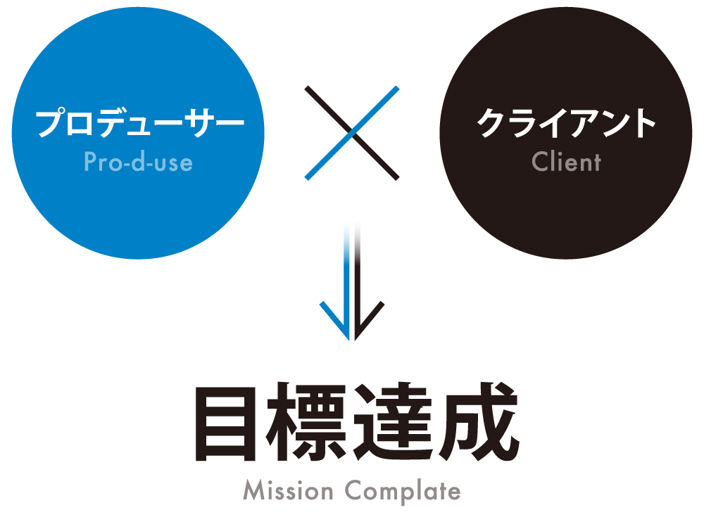 目標達成イメージ