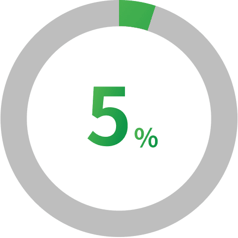 経営コンサルタントの採用率5%未満