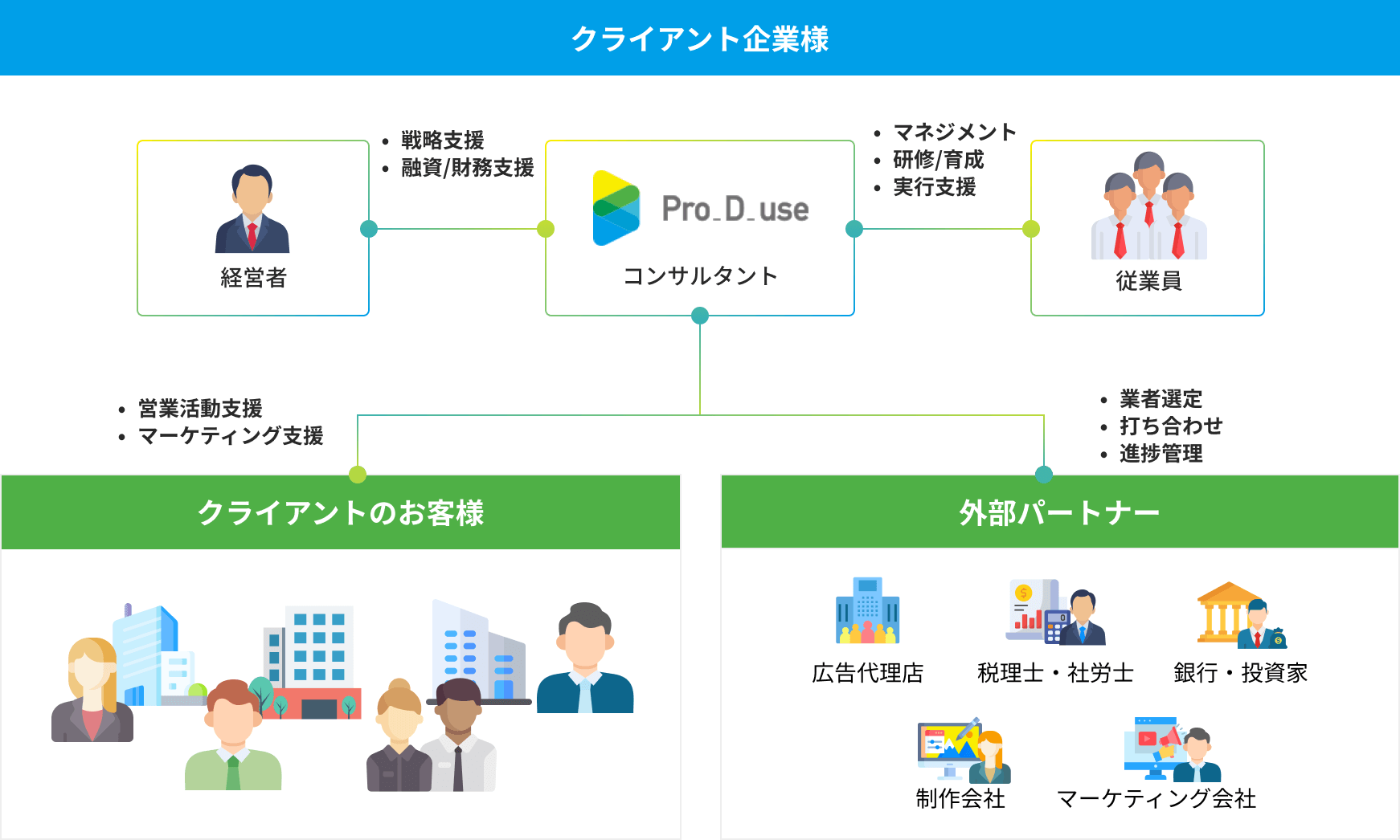 特徴・強み