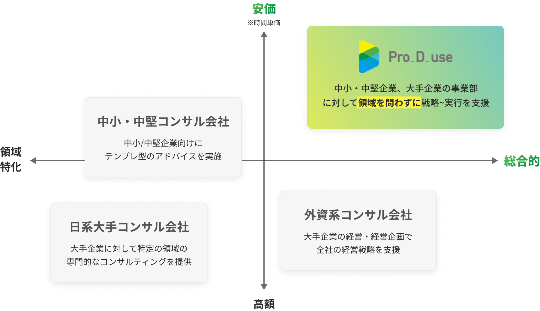 ポジショニングマップ