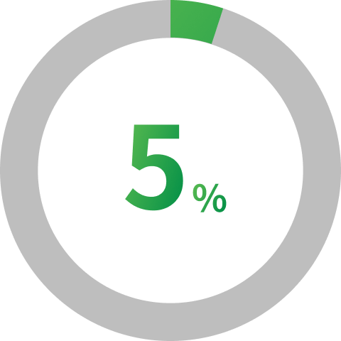 経営コンサルタントの採用率5%未満