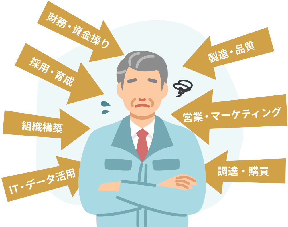 製造業の経営は難易度が高い