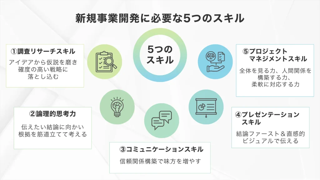 新規事業開発に必要な5つのスキル