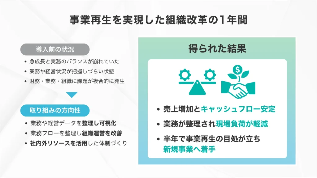 音楽スクール_株式会社ビー・ファクトリー「事業再生を実現した組織改革の1年間」_株式会社Pro-D-useのコンサルティング事例