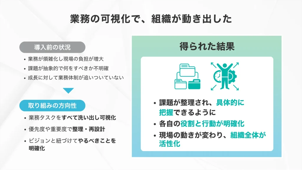 音楽スクール_ビー・ファクトリーのプロジェクト概要
業務の可視化で組織が動き出した