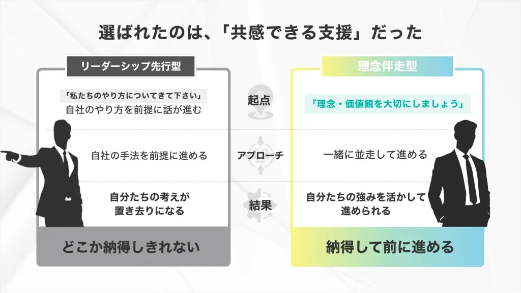 経営コンサルティング会社選定の軸「独自性を重んじてくれる会社か」
選ばれたのは「共感できる支援」