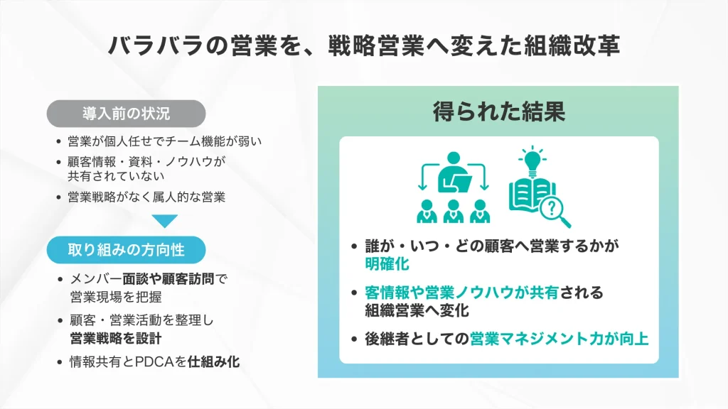 食品メーカー「株式会社コスモス食品」バラバラの営業を、戦略営業へ変えた組織改革_株式会社Pro-D-useのコンサルティング事例