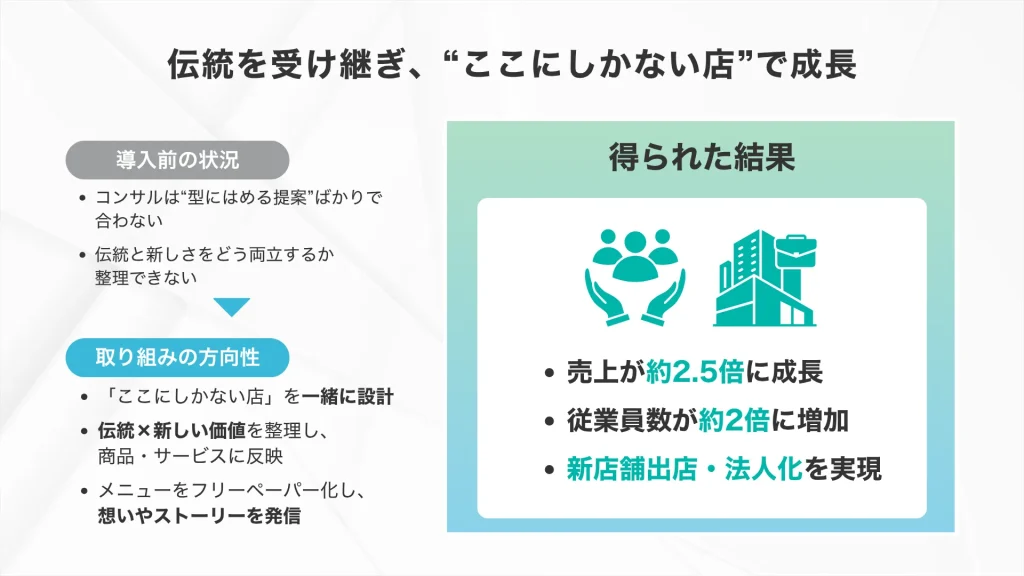 新禮クリエイティブワーク株式会社様のプロジェクトと成果の概要
伝統を受け継ぎ、ここにしかない店で成長