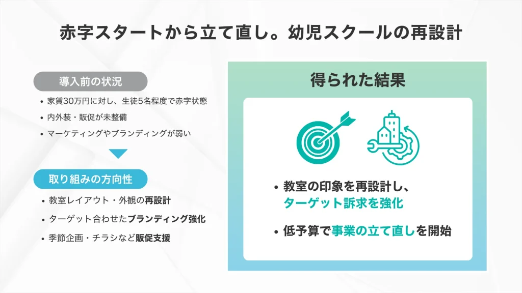 株式会社Pro-D-useのコンサルティング事例サマリ_ファンデミーキッズ様