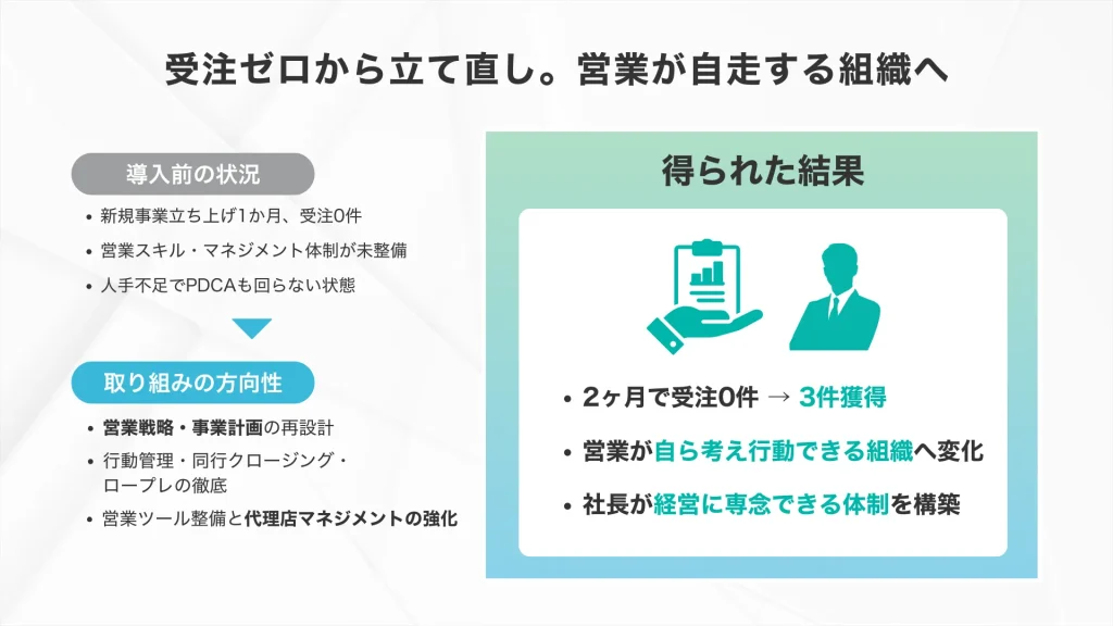 株式会社Pro-D-useのコンサルティング事例サマリ_株式会社フォレストバイオテック様様