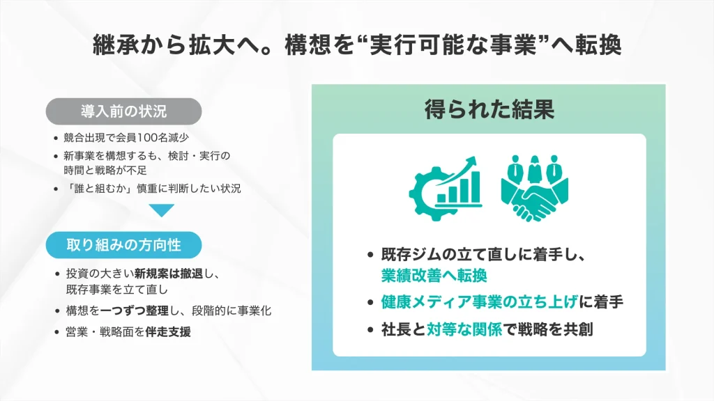 株式会社TREPOT
継承から拡大へ。構想を実行可能な事業へ転換
