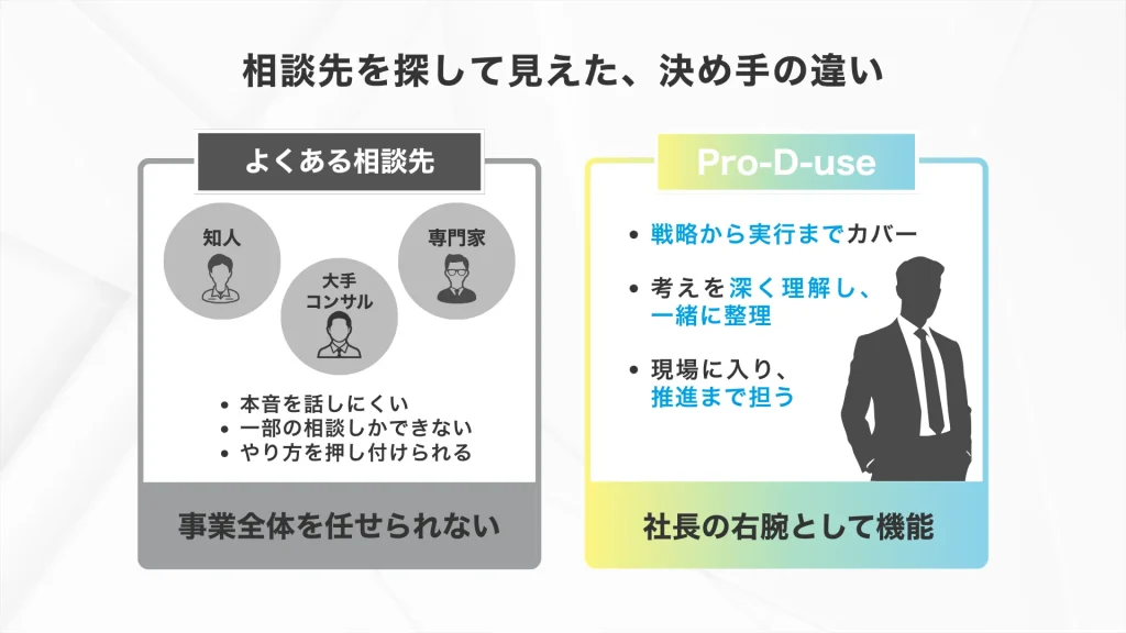 経営者インタビューPro-d-use社のサービス活用背景
相談先を探して見えた、決め手の違い