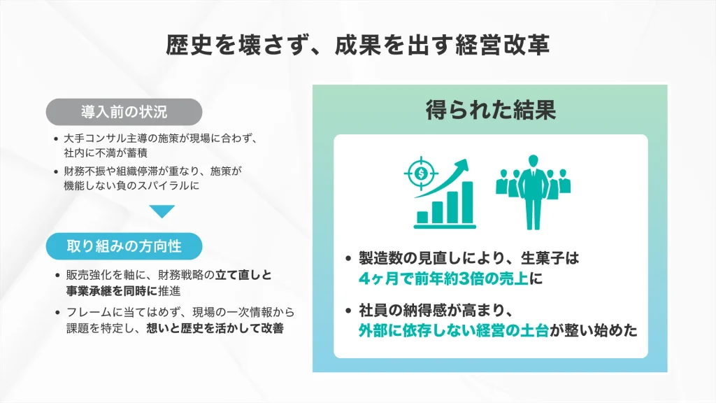 龜屋様の経営コンサルティング（プロジェクト）要約
歴史を壊さず、成果を出す経営改革