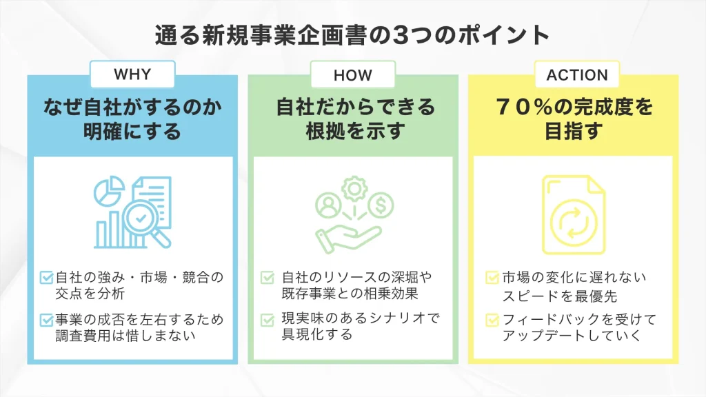 通る新規事業企画書の3つのポイント