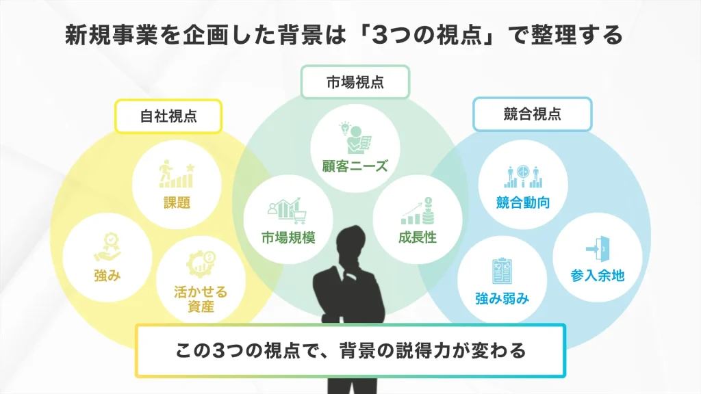 新規事業を企画した背景は「3つの視点」で整理する