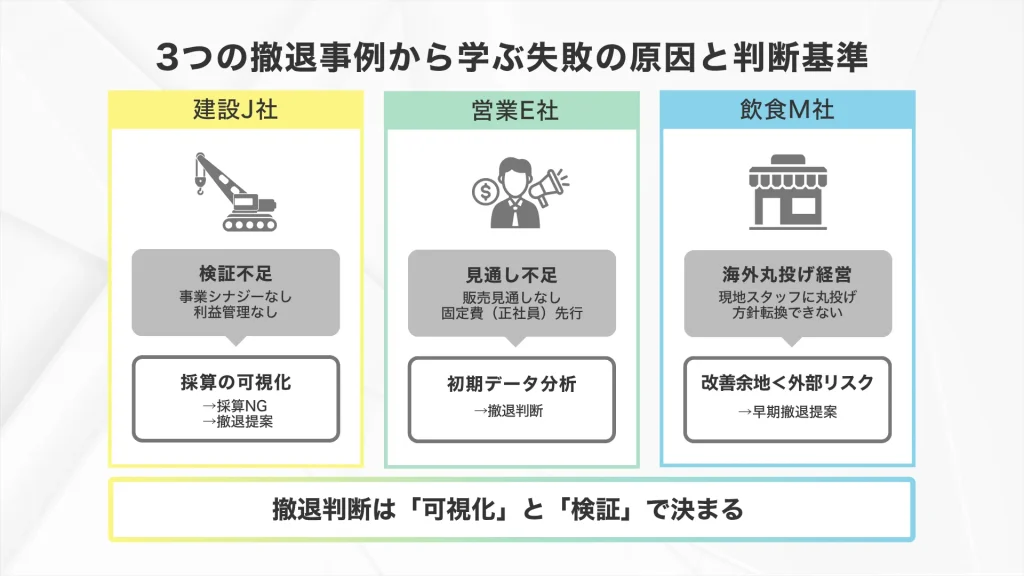 3つの撤退事例から学ぶ失敗の原因と判断基準