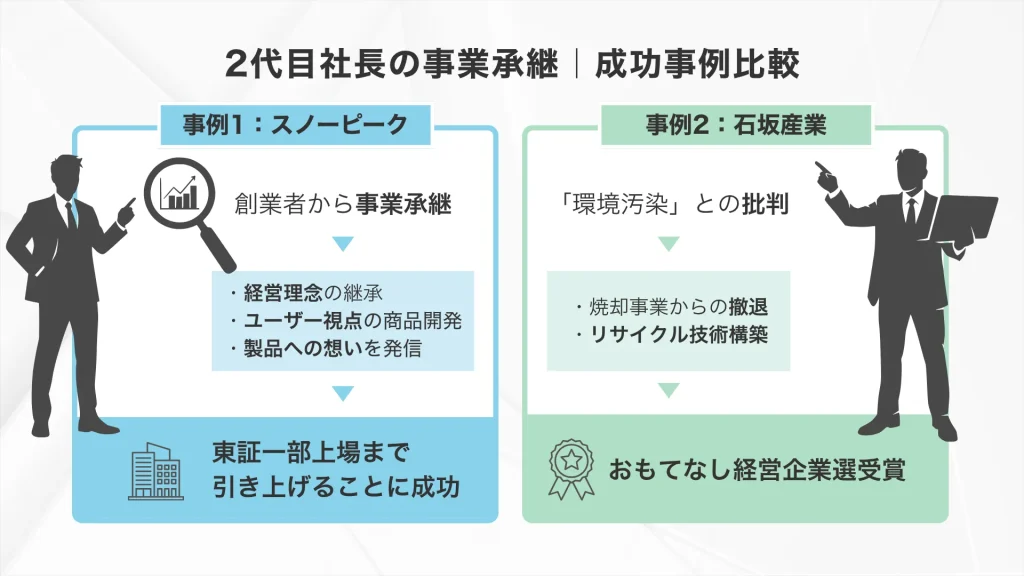 2代目社長の事業承継｜成功事例比較