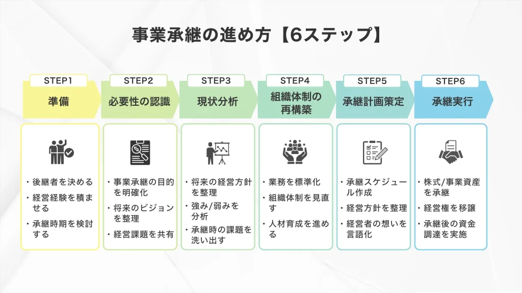 事業承継の進め方【6ステップ】