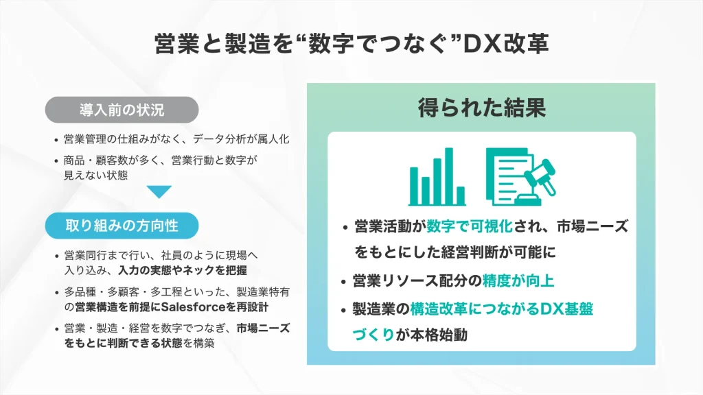 食品製造メーカーコスモス食品のDXプロジェクト概要
営業と製造を数字でつなぐDX改革