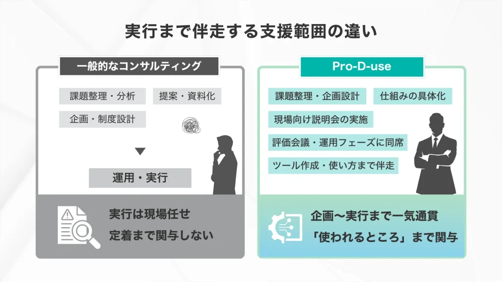 黒澤工業の経営課題とプロジェクトの方向性
実行まで伴走する支援範囲の違い