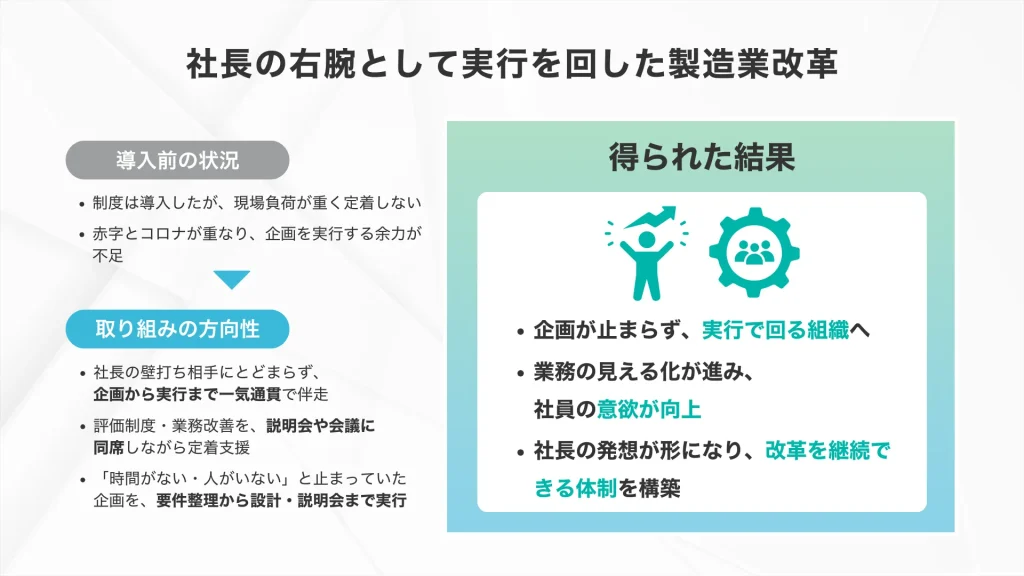 空調設備製造メーカ黒澤工業のプロジェクト概要
社長の右腕として実行を回した製造業改革
