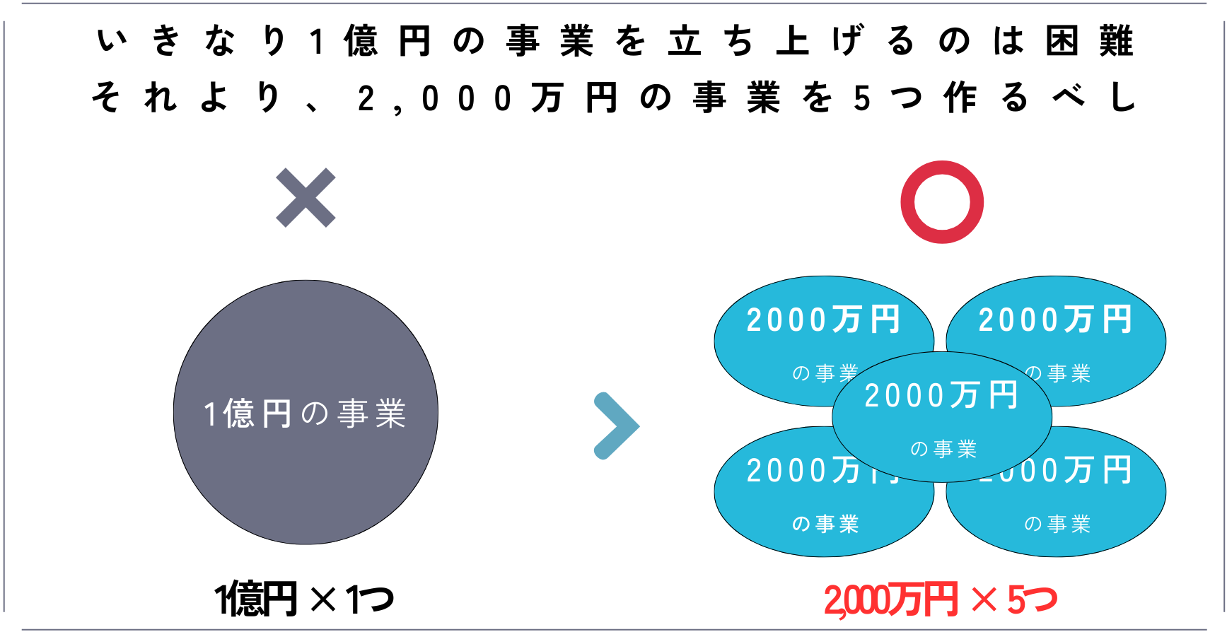 【完全版】新規事業の立ち上げのノウハウをプロが徹底解説