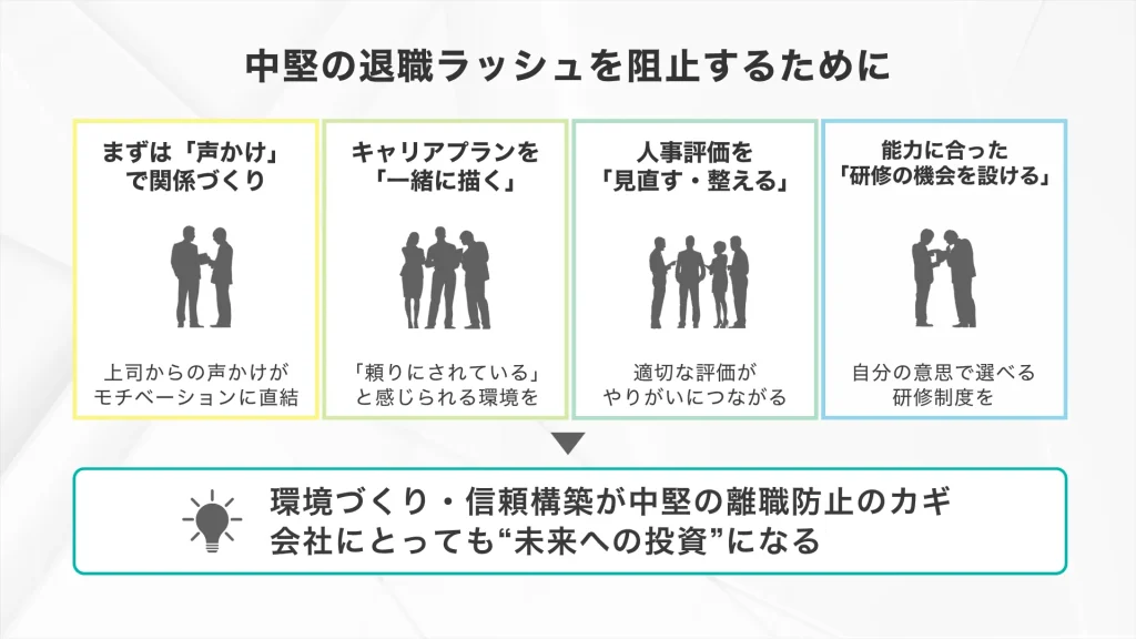 中堅の退職ラッシュを阻止する方法