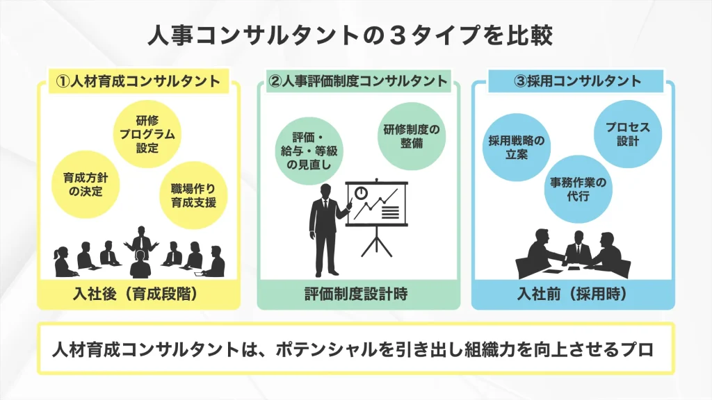 人材育成コンサルタントは「人事コンサルタント」のうちの1つ_人事評価制度コンサルタントと、採用コンサルタントと比較