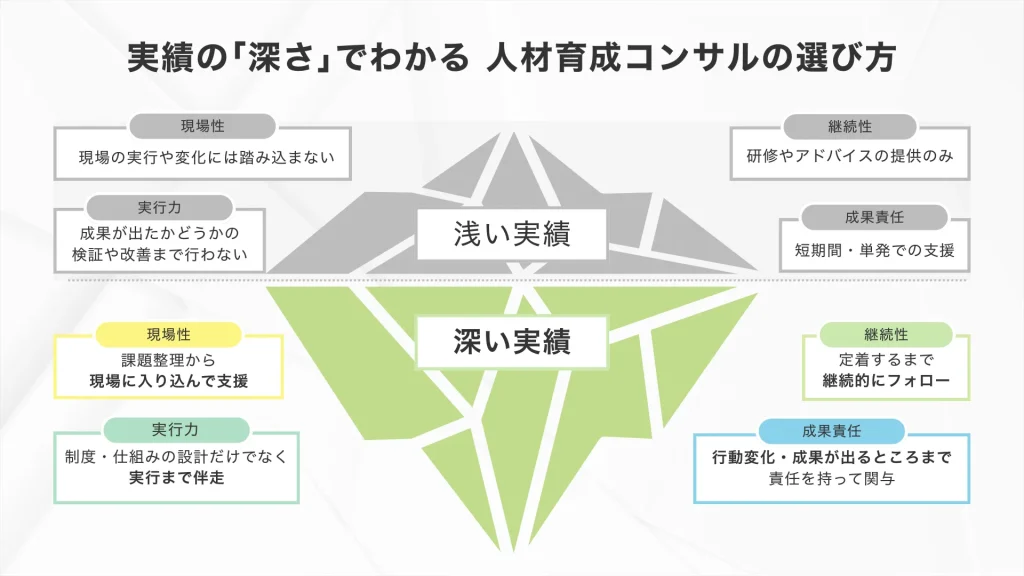 実績の深さや 口コミ、現場介入の深さを比較する_人材育成コンサルティング会社の選定基準