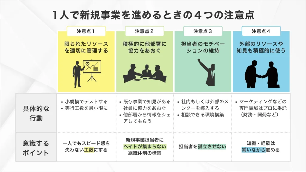 1人で新規事業を進めるときの4つの注意点