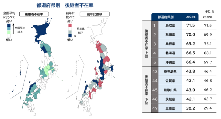 都道府県別の後継者不在率推移