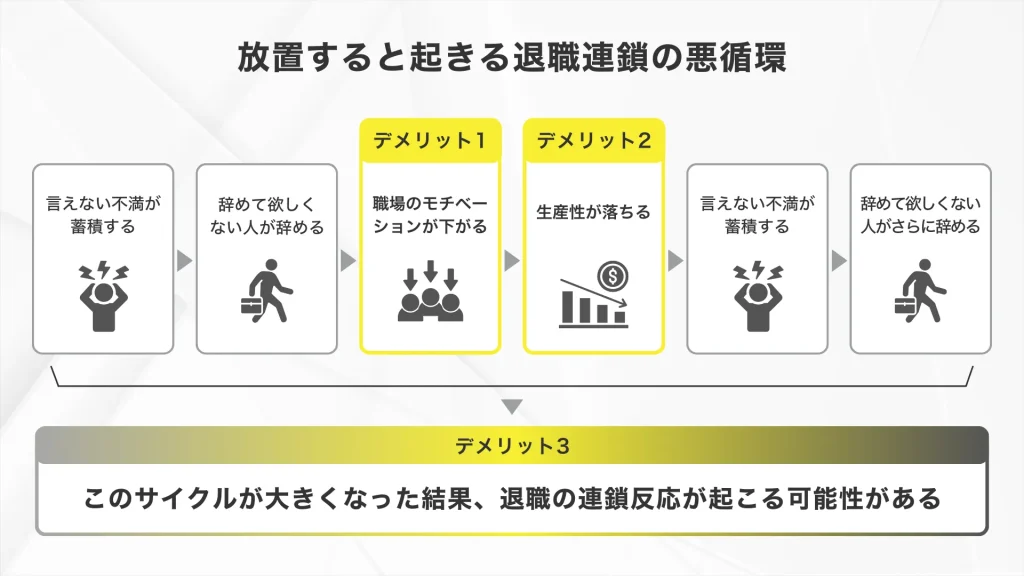 辞めて欲しくない人が辞めてしまう「3つのデメリット」