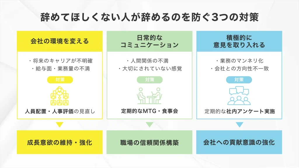 辞めて欲しくない人が辞めるのを防ぐ「3つの対策」