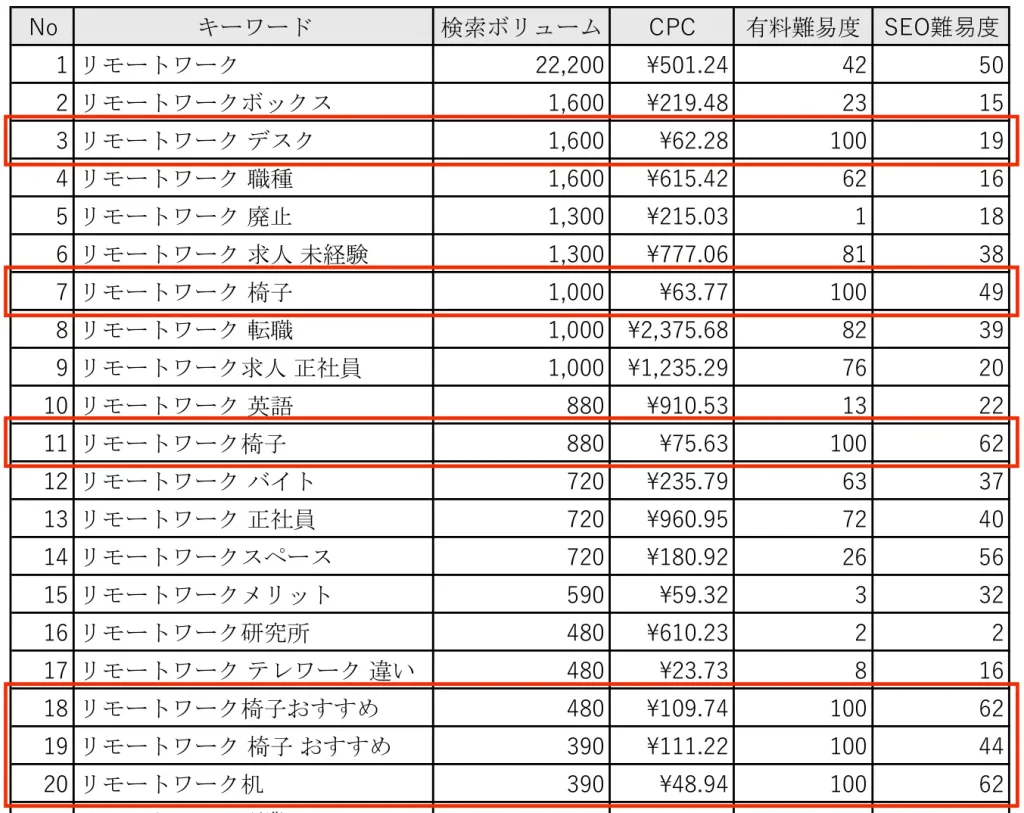 新規事業インタビュー_リモートワーク調査検索ボリューム-1