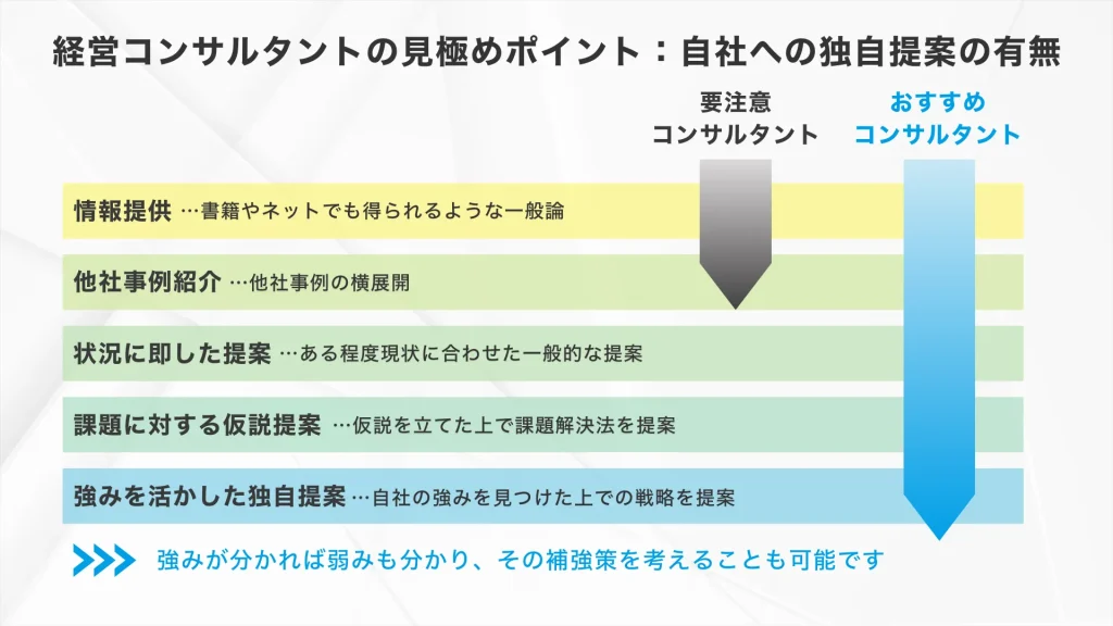 コンサルタント見極めポイント:他社の成功事例だけでなく、自社への独自提案をしてくれるコンサルを選ぶ