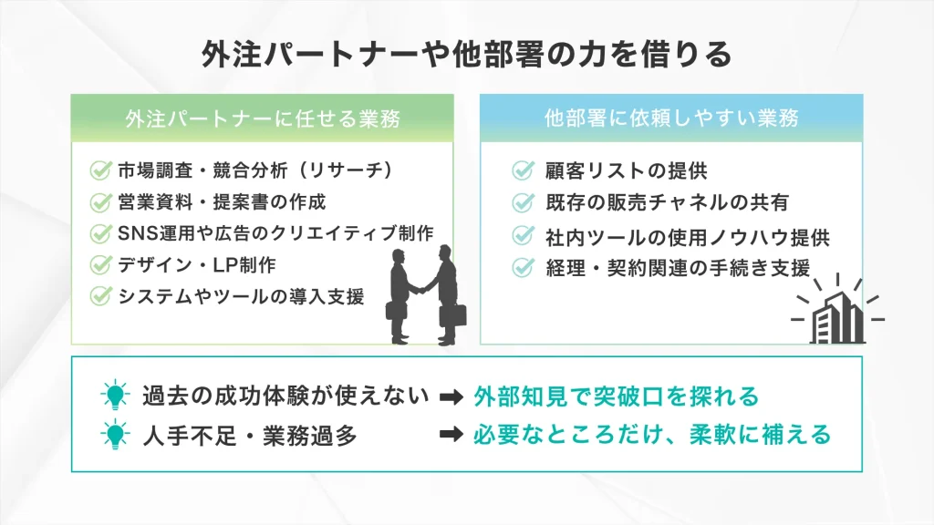 外注パートナーや他部署の力を借りる_しんどい新規事業の解決方法