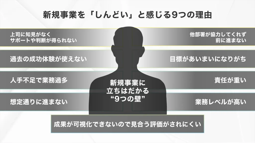 新規事業を「しんどい」と感じる9つの理由