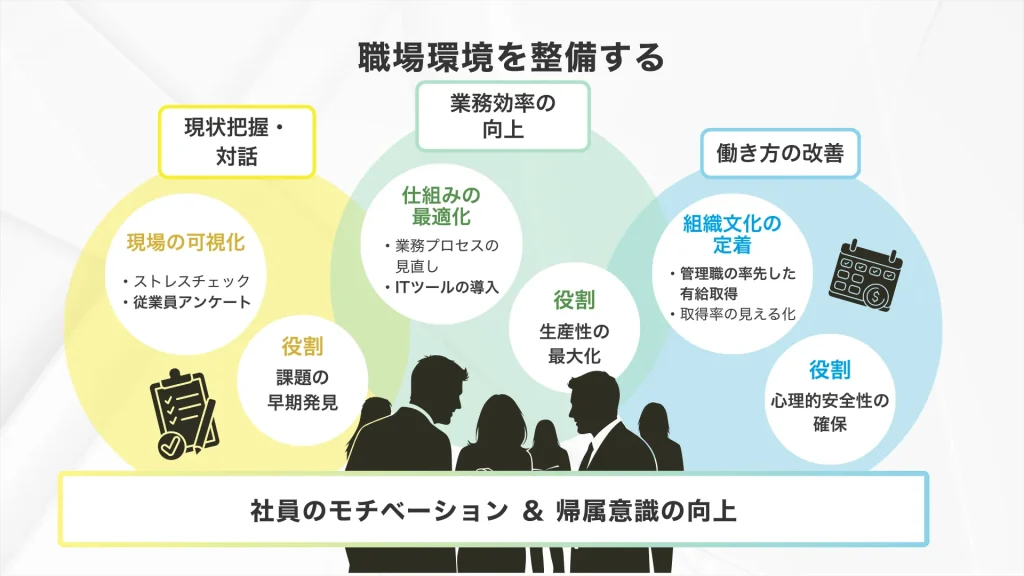 社員がついてこない社長がまずやれる対策「職場環境を整備する」