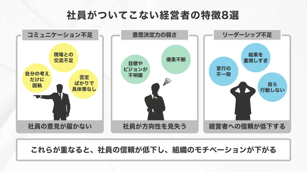 「社員がついてこない」社員がついてこない経営者の特徴8選