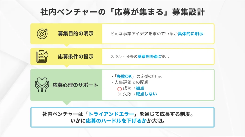 社内ベンチャーの「応募が集まる」募集設計