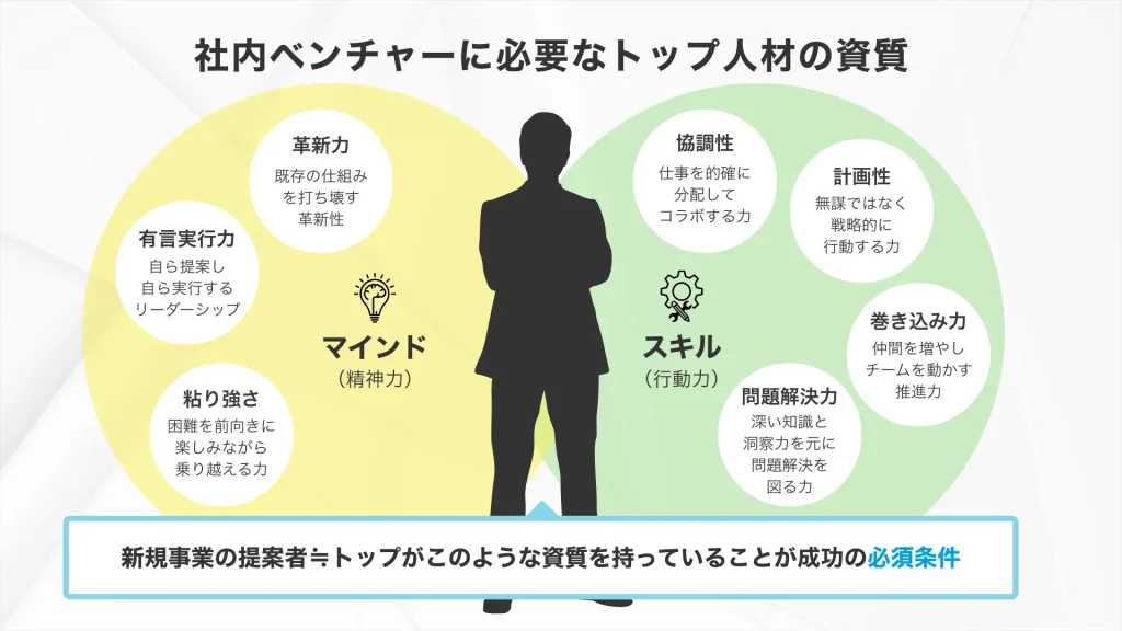 社内ベンチャーに必要なトップ人材の資質