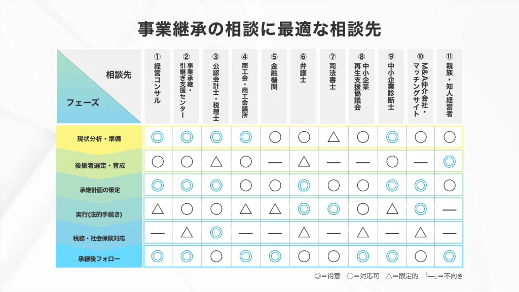 事業承継の相談におすすめの相談先11選