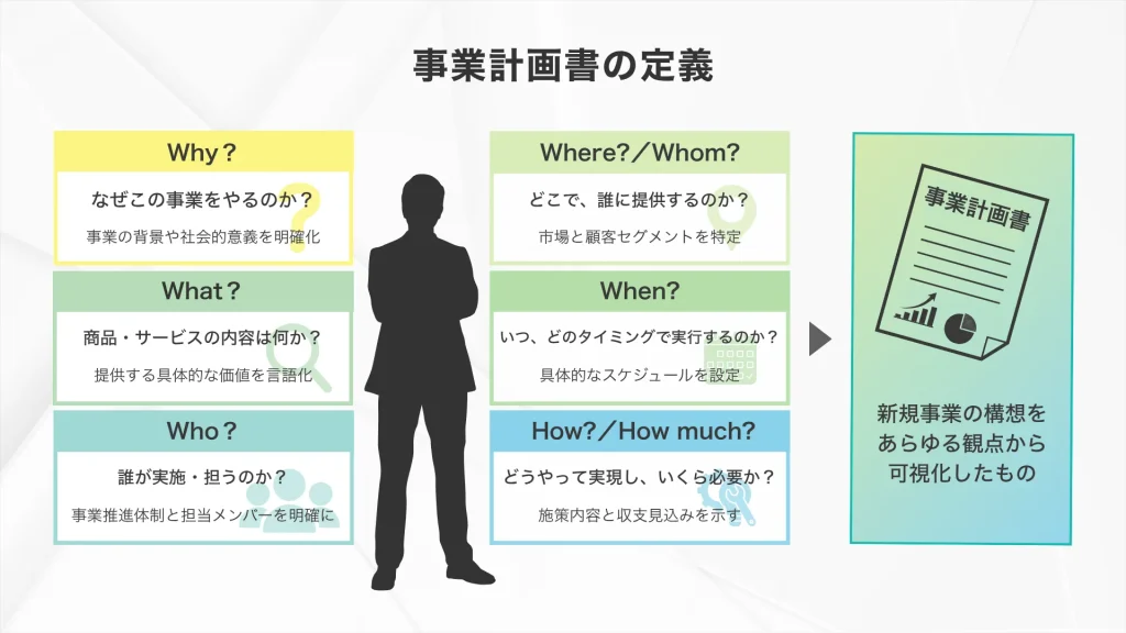 新規事業の事業計画書の定義
