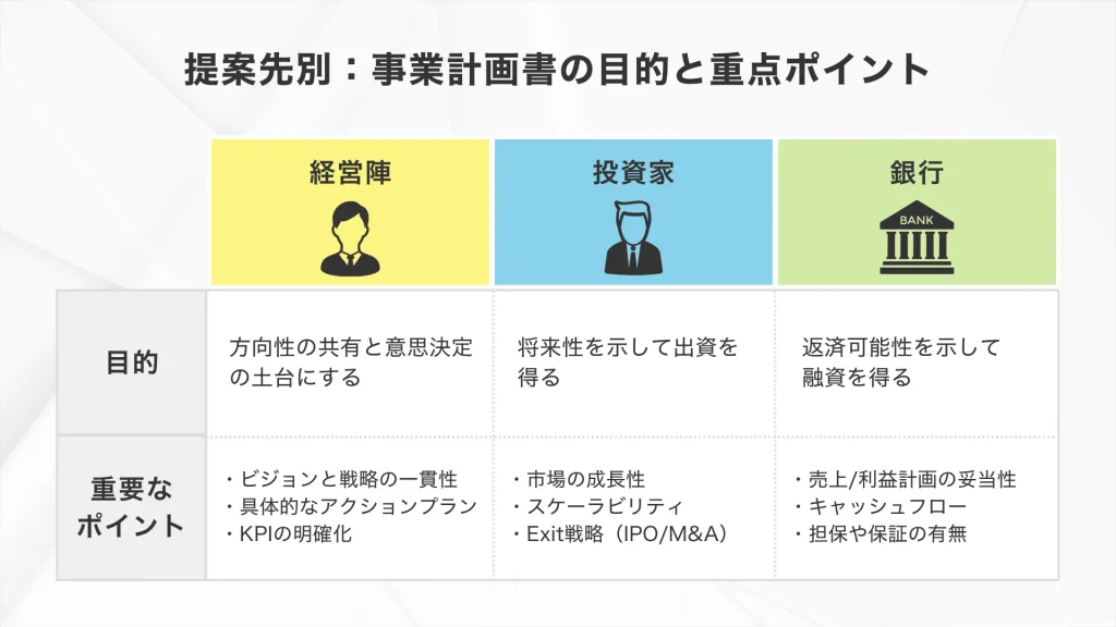 事業計画書の目的と重要ポイント