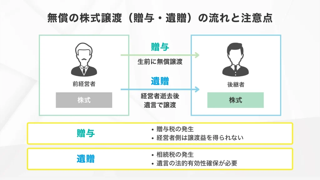 従業員承継で無償の株式譲渡（贈与・遺贈）する流れと注意点