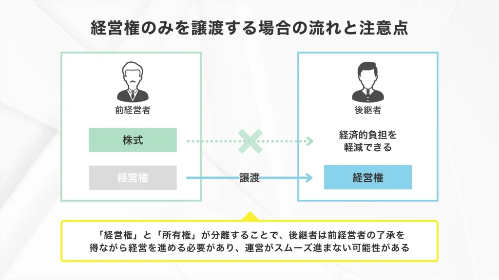 従業員承継で経営権のみの譲渡（株式の譲渡なし）する流れと注意点