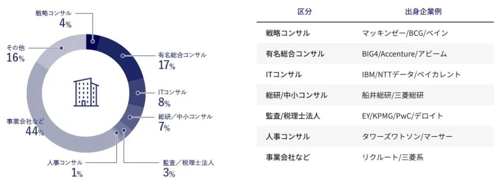 POD登録者の属性