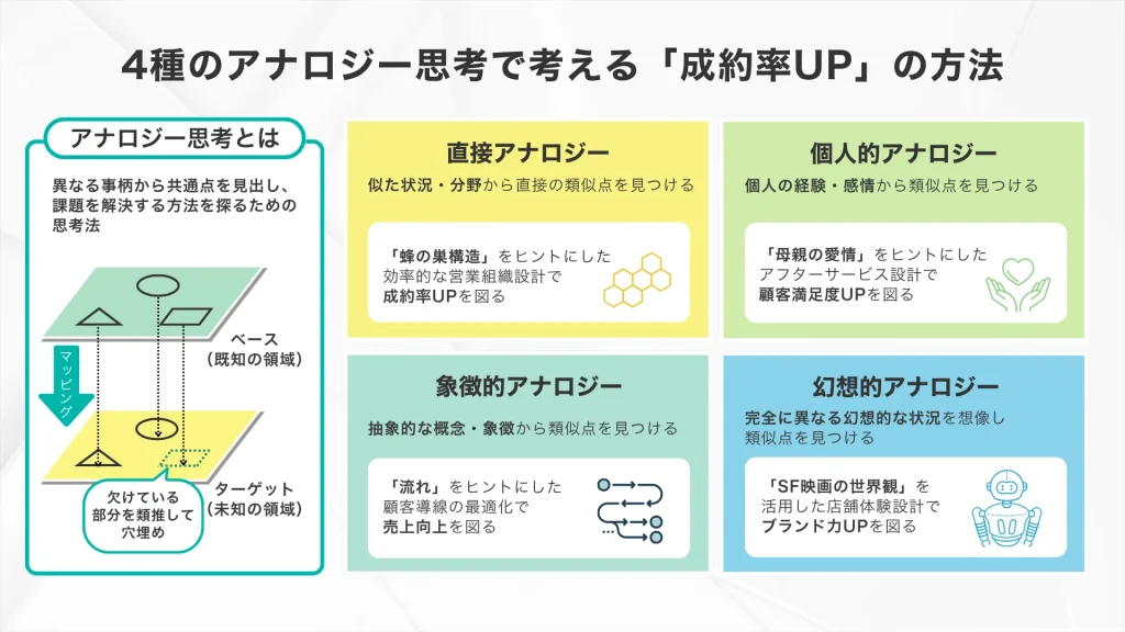 4つの「アナロジー思考」でアイデアを出す方法