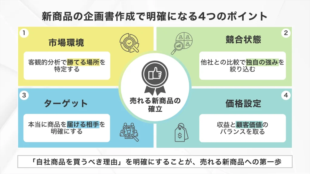 新商品の企画書作成で明確になる4つのポイント