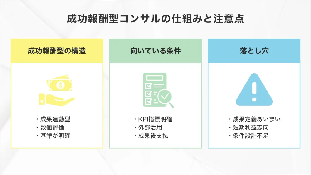 経営コンサルの契約体系 「成功報酬型コンサルタント」の仕組みと注意点
